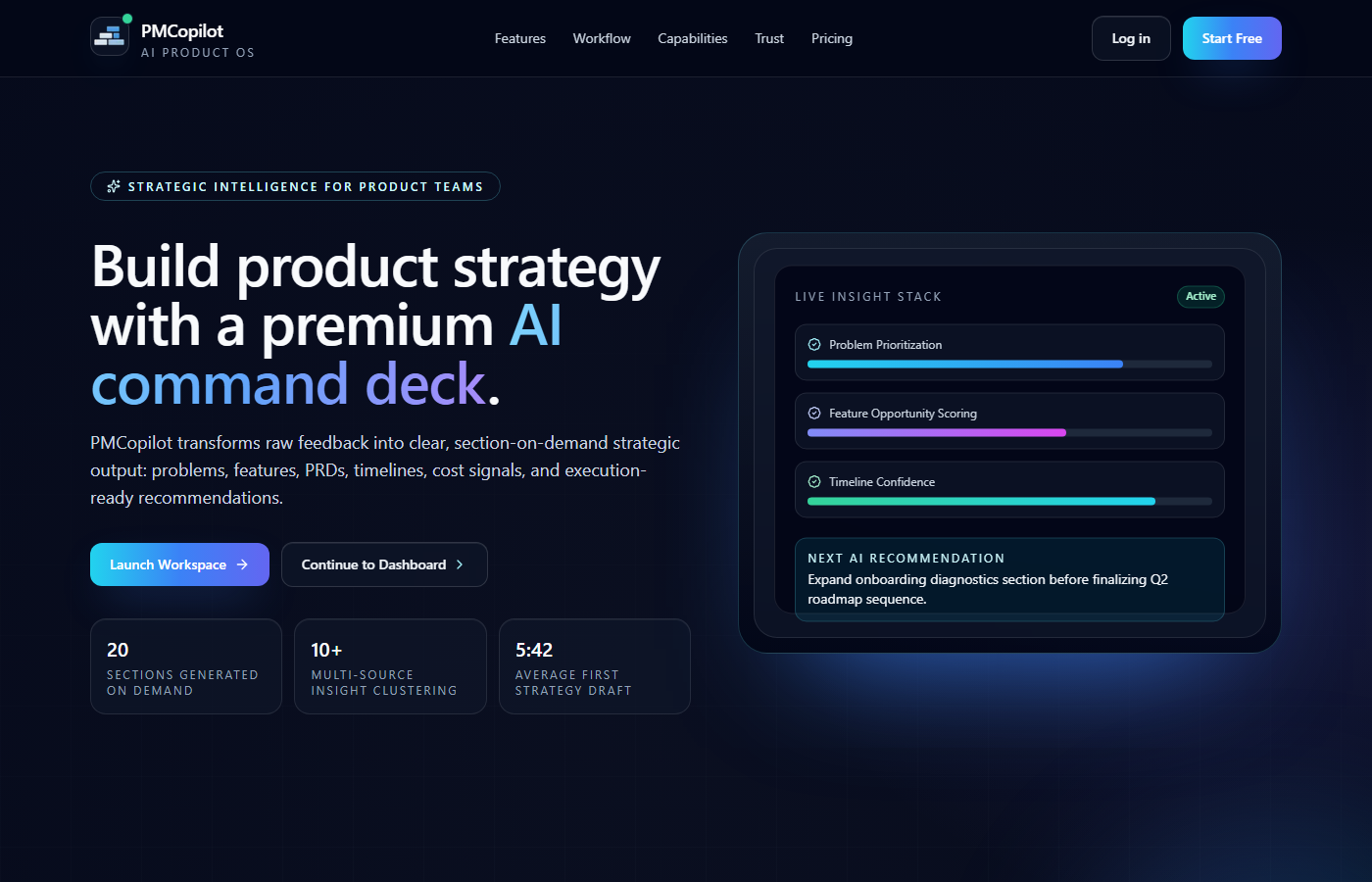 PMCopilot AI product strategy dashboard